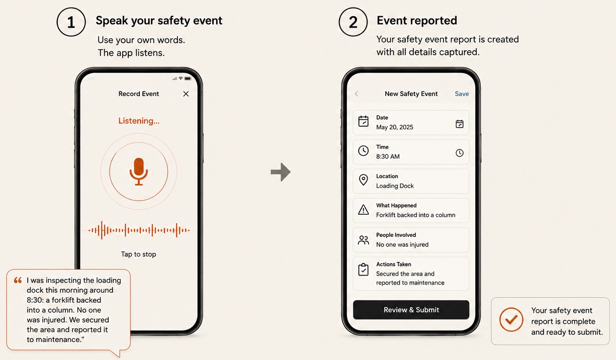 Step 1: worker speaks the safety event — app listens in real time. Step 2: a complete structured report is instantly created.